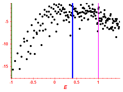Strength function log